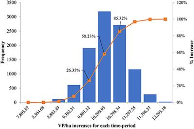 Diversification of crops: Assessment of managerial flexibility and economic impact on sugarcane medium-sized farms